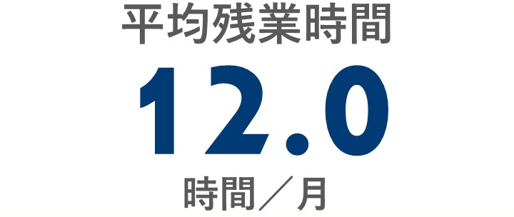 平均残業時間　12.0時間/月